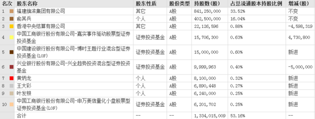 窥探市场风向:私募仓位多少?近期减仓还是加仓