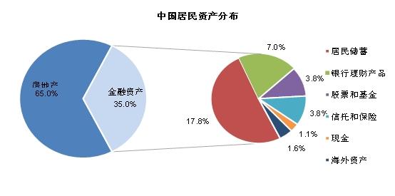 中泰证券研究所首席顾问王晓东供图 李迅雷:建议加大股票等金融资产的配置比例