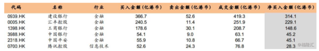 A股、港股和美股的變與不變：三地市場比對白皮書