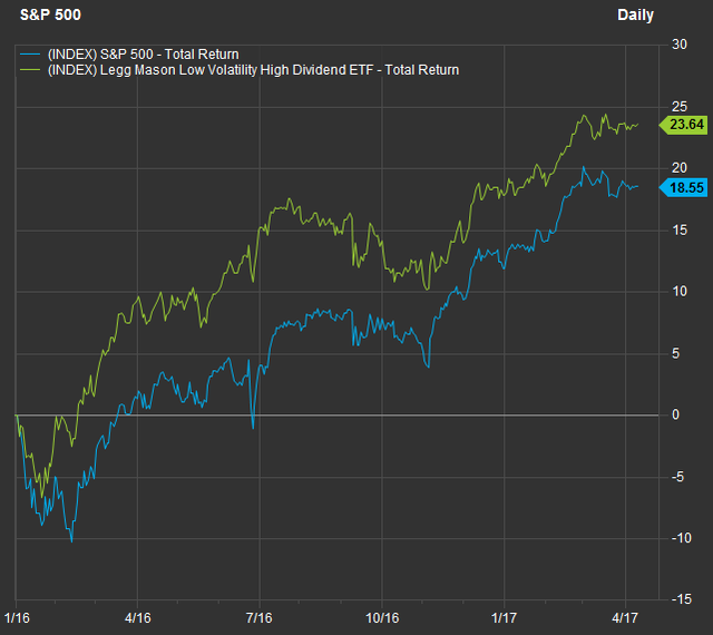 这只股息股ETF或利于在市场混乱时期避损