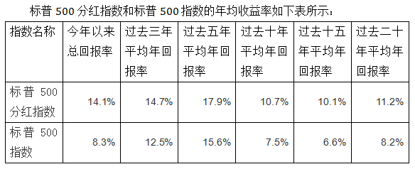 过去二十年高分红股跑赢标普指数一倍