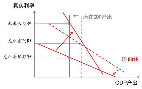 白雪石:正通胀到负利率 对发达国家生命周期的