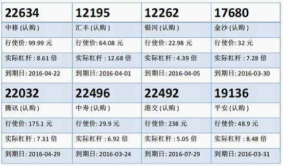 瑞信：博彩股一个月低 候低银河购12262