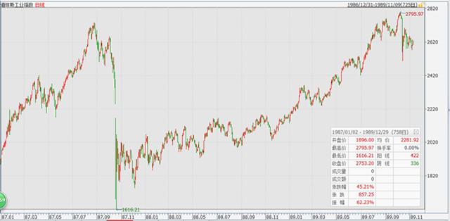 曾昭雄:战胜股灾 十年慢牛再启航