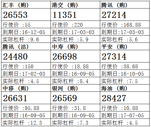 法兴：汇丰上周持续下跌 侯低汇丰购26553