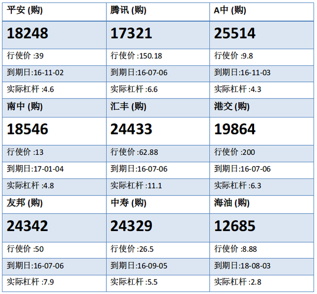 法兴：腾讯展开技术反弹 留意腾讯购17321