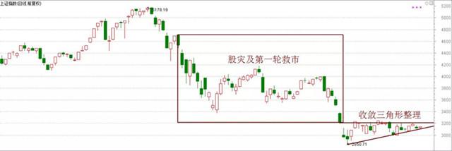 郭亨:看似平静的A股在等什么?