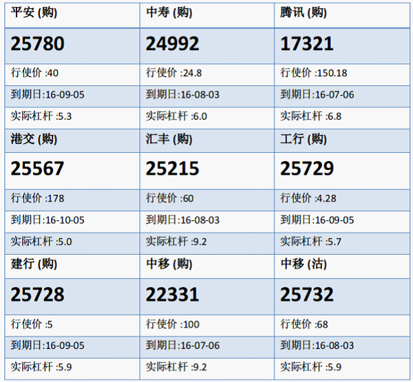 法兴：平保反弹至10天线附近 平安购25780