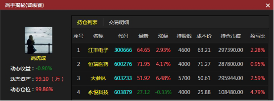 从行业消息加业绩选股 高手注重个股短期趋势