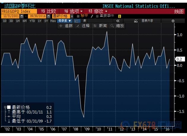 gdp增速_2019年2季度gdp