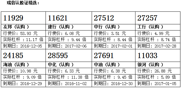 瑞信：长和业绩前靠稳 留意长和购27877