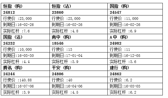 法兴：南中急挫12.5% 博反弹南中购18546