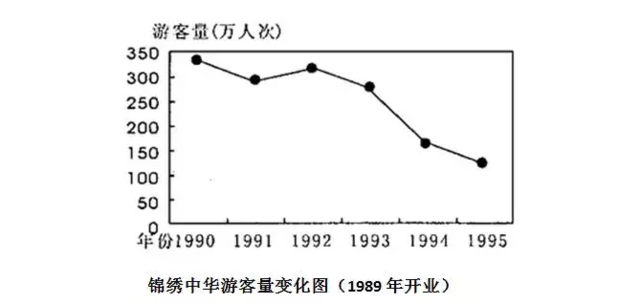 另类视角洞察海昌海洋公园的投资逻辑
