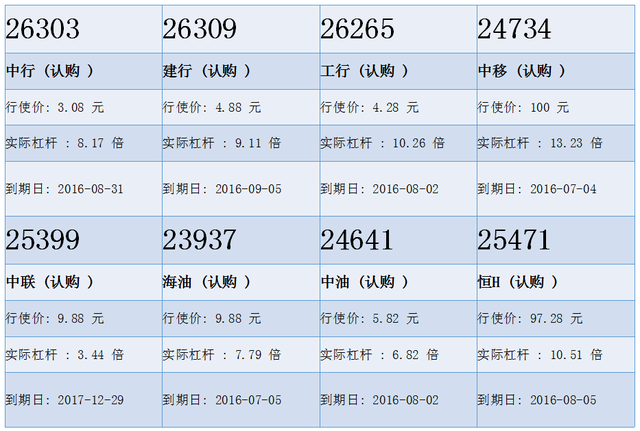 瑞信：中移动微升 留意中移购24734