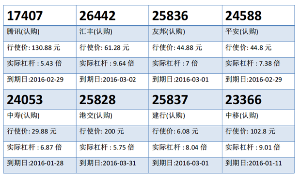 瑞信：友邦守四十元反弹 友邦购25836