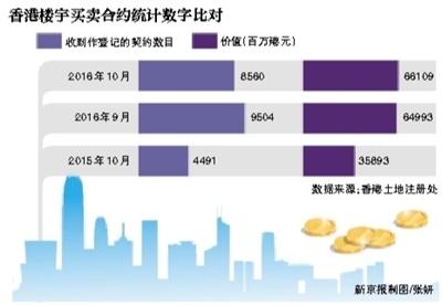 香港特区人口_香港特区区旗照片