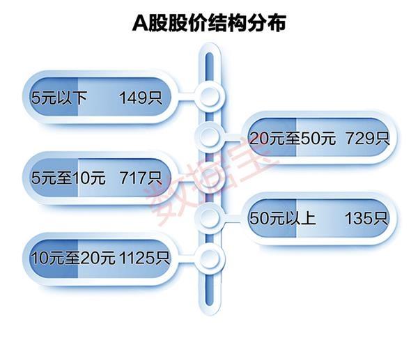 大盘放量突围资金瞄准谁?这些低价股高颜值