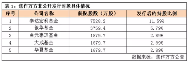 A股最奇葩剧情:1元回购背后的股权暗战