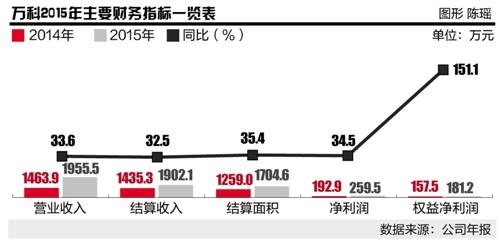 万科股权之变:奠定万亿市值根基
