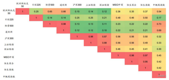 A股、港股和美股的變與不變：三地市場比對白皮書