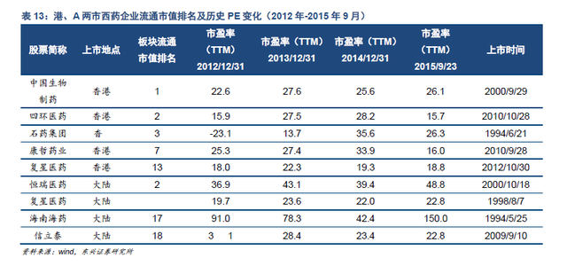 东兴证券排名_东兴证券(2)