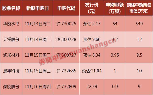 2016年新股申购新规定 新股怎么申购