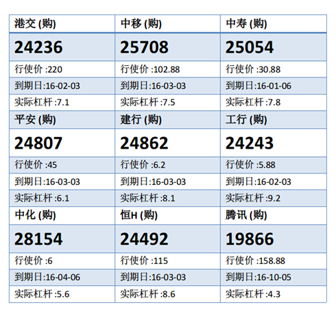 法兴：中石化升约3.3% 留意中化购28154