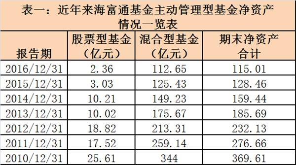 总经理纷纷离职 新年伊始公募基金高管变动再