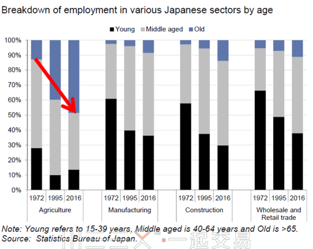 农业人口比率_摩根大通 今天的中国和上世纪80年代日本有多像