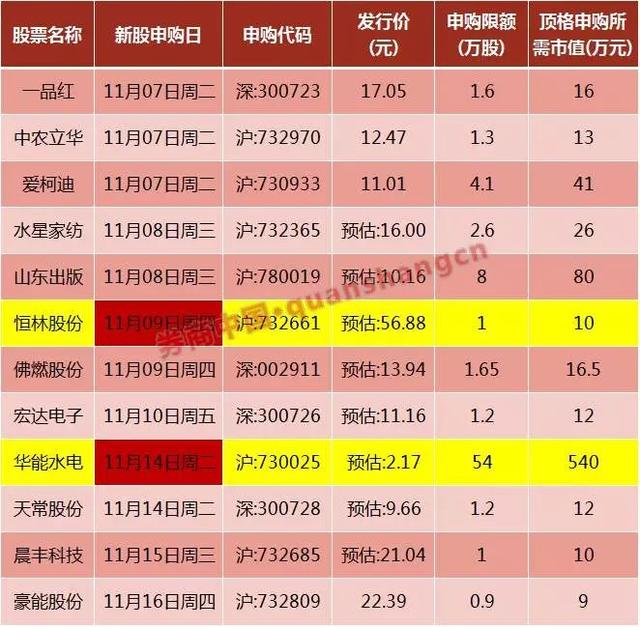 中签率100%新股来了!顶格申购或中2签,还有一只或赚14万