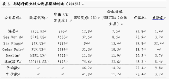 国信证券:未来前景向好 荐海昌海洋公园