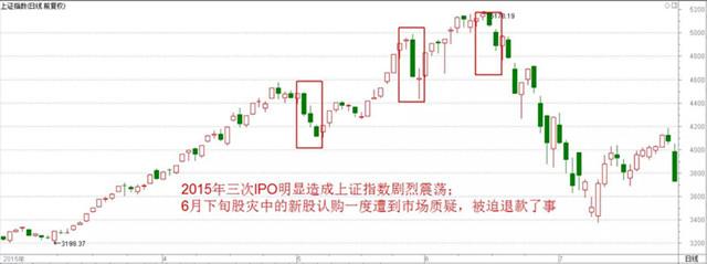 郭亨:IPO即将重启 A股恢复正常?