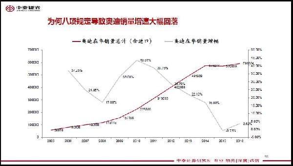 资料来源:Wind,中泰证券研究所汽车行业文姬供图 李迅雷:建议加大股票等金融资产的配置比例