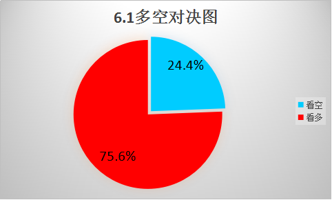 大数据分析:超7成投顾明日看多 仓位可加大
