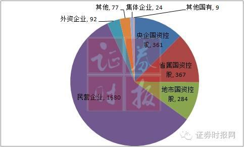 逆袭现实版:超两成上市公司总经理薪酬超董事