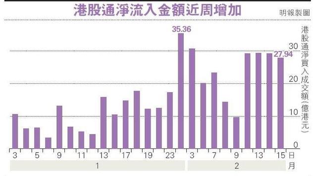 内地港股基金暂停大额申购 基金业:免投资者利