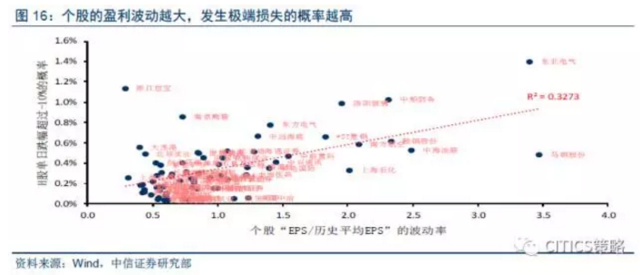 中信策略:AH折溢价有玄机 套利机会在哪里?