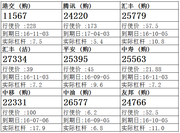 法兴：港交所沿10天反复寻顶 港交购11567