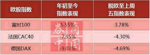 脱欧这10天解析:英国股市创新高 大A才叫特立独行
