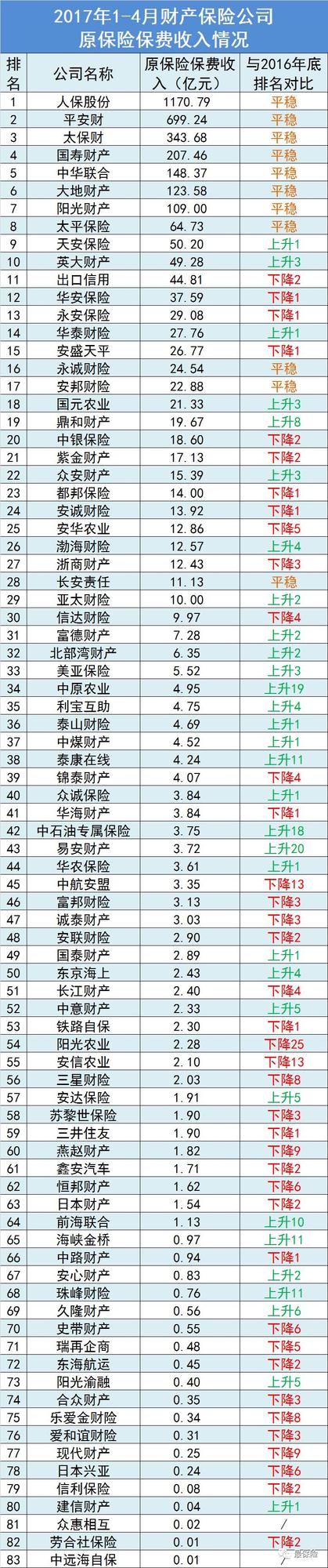 安邦保险排行_安邦保险公司排名第几各大保险公司排名