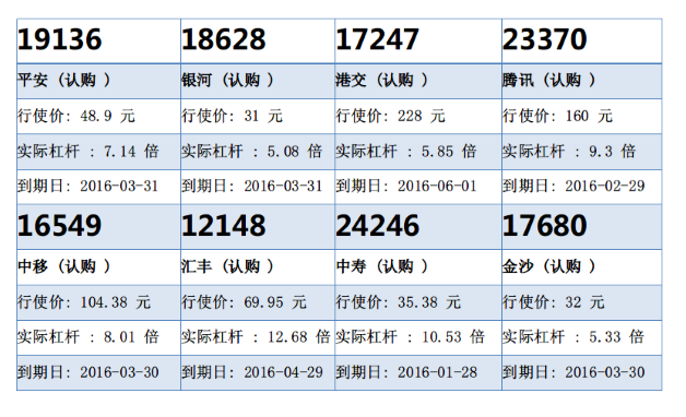 瑞信：平保连续两日逆市升 平安购19136