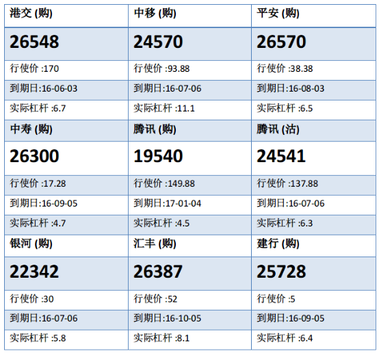 法兴：中移动沿50天线反复调整 中移购24570