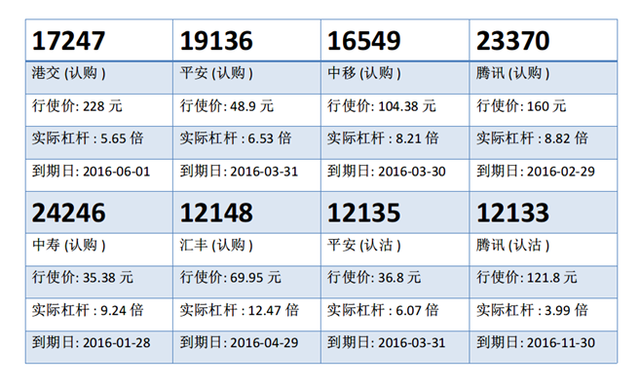 瑞信：平安突破一个月高位 平安购19136