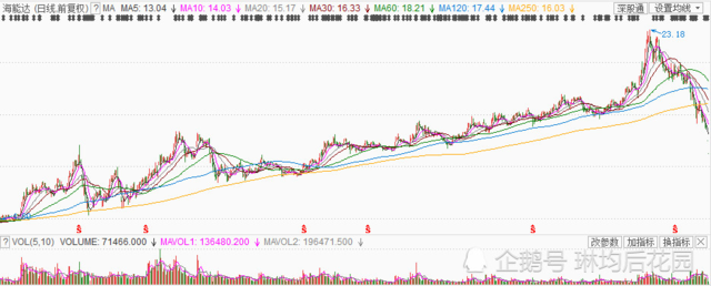 中兴通讯、海能达这样的 白马股 跌停 背后的原