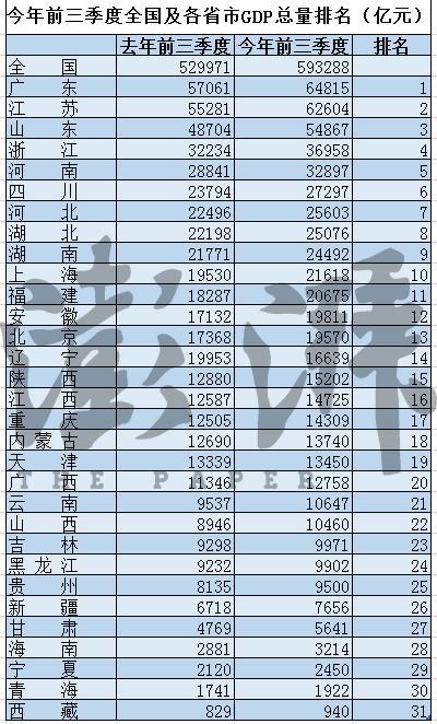 山西和上海的gdp_洞察山西—山西省企业基本情况分析