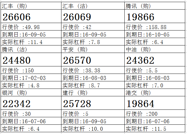 法兴：平保跌至35港元 侯低平安购26570