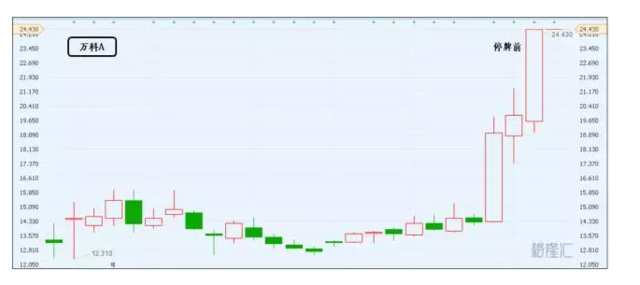 万科停牌大限将至:深铁救不了万科的股价