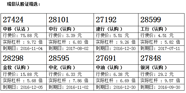 瑞信：内险股终追落后 留意平安购19263