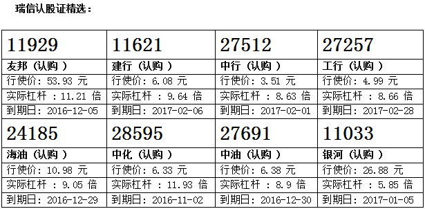 瑞信：汇丰回购连日破位 留意汇丰购27737