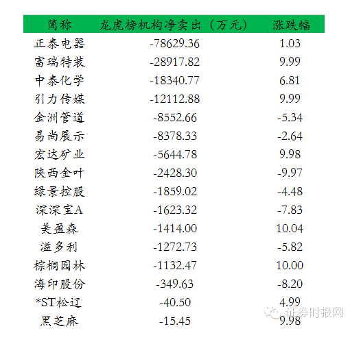 大跌中的机构底牌:特力A易尚展示的庄家们在做